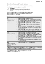 Preview for 27 page of Electrolux EW2F2027R2 User Manual