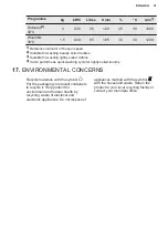 Preview for 31 page of Electrolux EW2F2027R2 User Manual