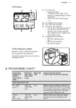 Предварительный просмотр 13 страницы Electrolux EW2F3068R8 User Manual