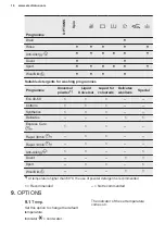 Preview for 16 page of Electrolux EW2F3068R8 User Manual
