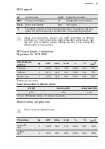 Предварительный просмотр 29 страницы Electrolux EW2F3068R8 User Manual