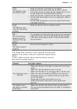 Preview for 31 page of Electrolux EW2F3068R8 User Manual