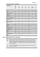 Preview for 15 page of Electrolux EW2F4822AF User Manual