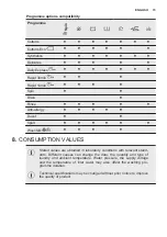 Preview for 15 page of Electrolux EW2F672S User Manual