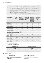 Preview for 16 page of Electrolux EW2F672S User Manual