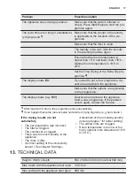 Preview for 17 page of Electrolux EW2H328R2 User Manual