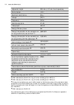 Preview for 18 page of Electrolux EW2H328R2 User Manual