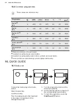 Предварительный просмотр 28 страницы Electrolux EW2TN5061C User Manual