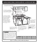 Preview for 8 page of Electrolux EW30CC55GS - 30in Electric Cooktop Installation Instructions Manual