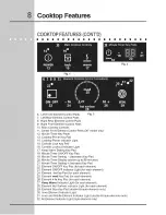 Preview for 8 page of Electrolux EW30EC55G - 30" Electric Cooktop Use & Care Manual