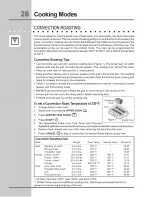 Preview for 26 page of Electrolux EW30GS65GB1 Use & Care Manual