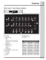 Предварительный просмотр 7 страницы Electrolux EW30GS75KS Use And Care Manual