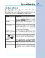 Preview for 47 page of Electrolux EW30IS6CJS Use And Care Manual