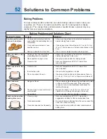 Preview for 52 page of Electrolux EW30IS6CJS Use And Care Manual