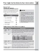 Предварительный просмотр 23 страницы Electrolux EW30MC65JS (French) Manual D’Utilisation Et D’Entretien