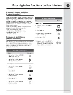 Предварительный просмотр 49 страницы Electrolux EW30MC65JS (French) Manual D’Utilisation Et D’Entretien