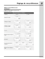 Предварительный просмотр 57 страницы Electrolux EW30MC65JS (French) Manual D’Utilisation Et D’Entretien