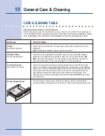Предварительный просмотр 10 страницы Electrolux EW30WD55GS Use And Care Manual