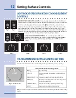 Preview for 12 page of Electrolux EW36EC55GB1 Use & Care Manual