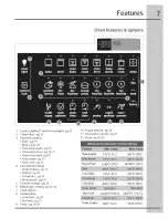 Preview for 7 page of Electrolux EW3LDF65GBA Use & Care Manual