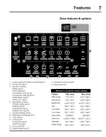 Предварительный просмотр 7 страницы Electrolux EW3LGF65GSG Use & Care Manual