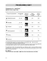 Preview for 9 page of Electrolux EW524T Instruction Manual