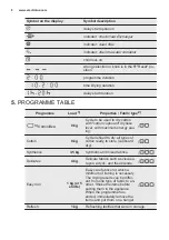 Предварительный просмотр 8 страницы Electrolux EW6C428W User Manual