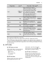 Предварительный просмотр 9 страницы Electrolux EW6C428W User Manual