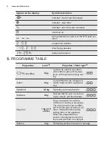 Предварительный просмотр 8 страницы Electrolux EW6C4824CB User Manual