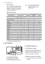 Preview for 10 page of Electrolux EW6C527G2 User Manual