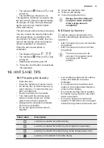 Preview for 13 page of Electrolux EW6C527G2 User Manual