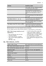 Preview for 17 page of Electrolux EW6C527G2 User Manual