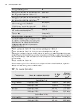 Preview for 18 page of Electrolux EW6C527G2 User Manual