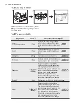 Preview for 20 page of Electrolux EW6C527G2 User Manual