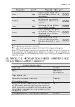 Preview for 21 page of Electrolux EW6C527G2 User Manual