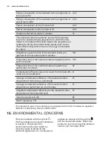 Preview for 22 page of Electrolux EW6C527G2 User Manual