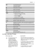 Предварительный просмотр 11 страницы Electrolux EW6F328WU User Manual