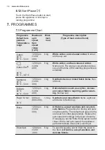 Предварительный просмотр 14 страницы Electrolux EW6F328WU User Manual