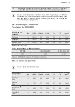 Предварительный просмотр 37 страницы Electrolux EW6F348WC User Manual