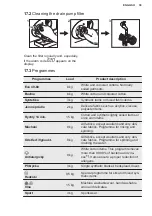 Предварительный просмотр 39 страницы Electrolux EW6F348WC User Manual