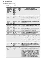 Preview for 16 page of Electrolux EW6F4248K6 User Manual