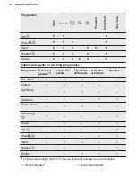 Preview for 20 page of Electrolux EW6F4248K6 User Manual