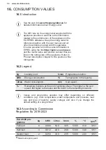 Preview for 34 page of Electrolux EW6F4248K6 User Manual