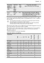 Предварительный просмотр 19 страницы Electrolux EW6F4249K1 User Manual