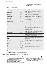 Предварительный просмотр 36 страницы Electrolux EW6F4249K1 User Manual