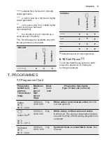 Предварительный просмотр 13 страницы Electrolux EW6F428B User Manual