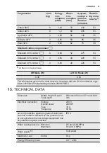 Предварительный просмотр 31 страницы Electrolux EW6F428B User Manual