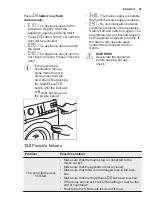 Предварительный просмотр 29 страницы Electrolux EW6F428WU User Manual