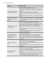 Предварительный просмотр 30 страницы Electrolux EW6F428WU User Manual