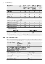 Предварительный просмотр 32 страницы Electrolux EW6F428WU User Manual